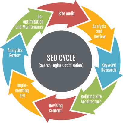 what is search-engine marketing