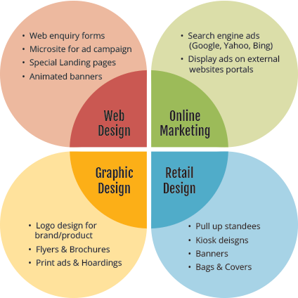 The Significance Of Website Design And How It Helps In Making Enterprise Profitable